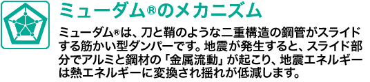 ミューダム®のメカニズム